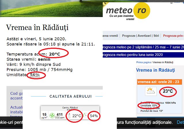 AirVisual_vs_Meteo