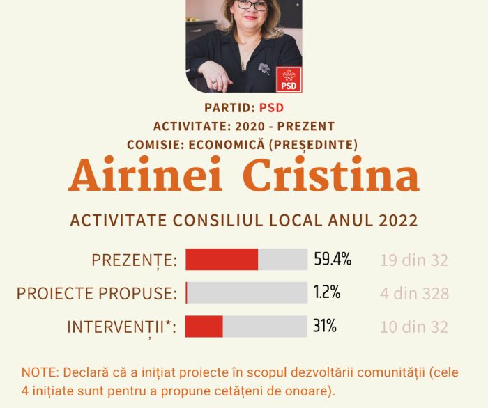 Airinei