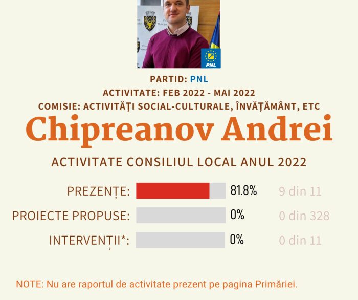 Chipreanov