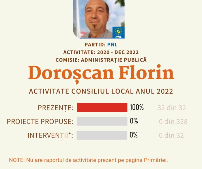 Doroscan
