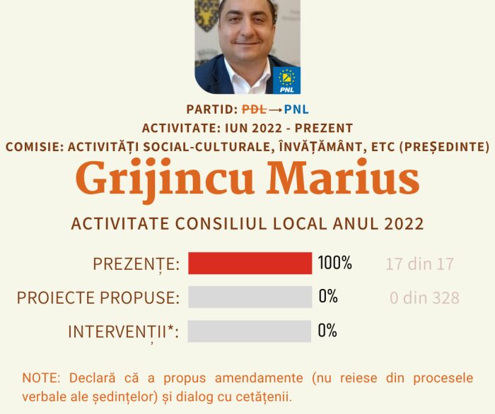 Grijincu