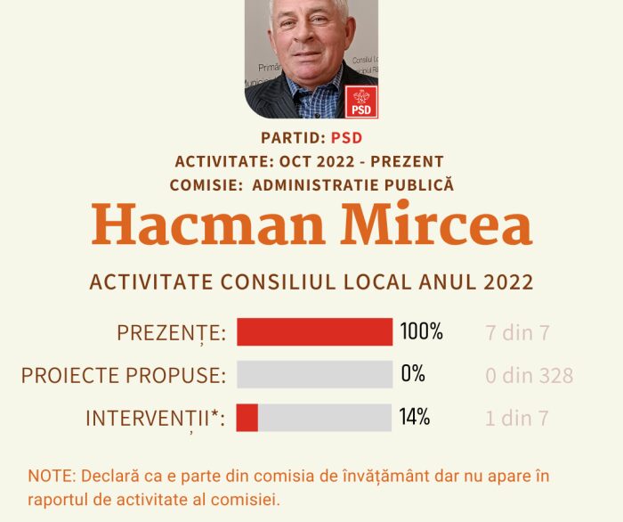 Hacman