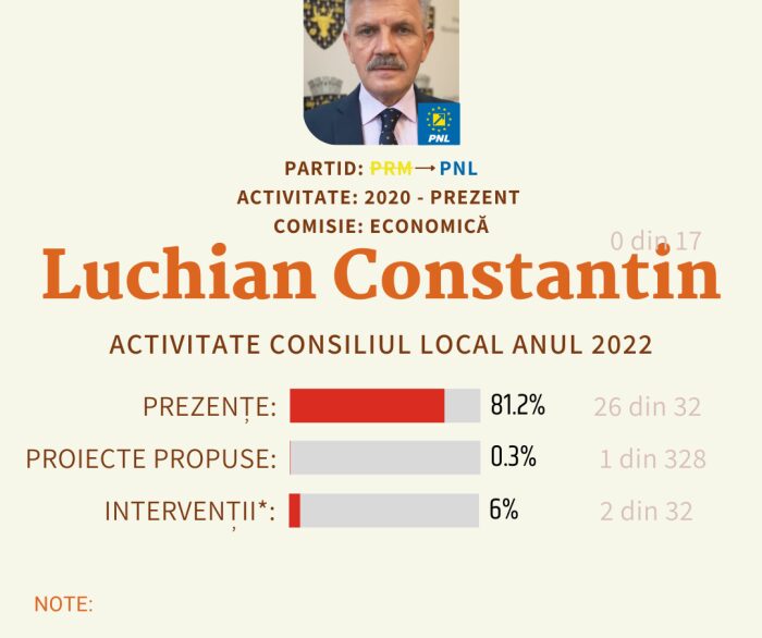 Luchian