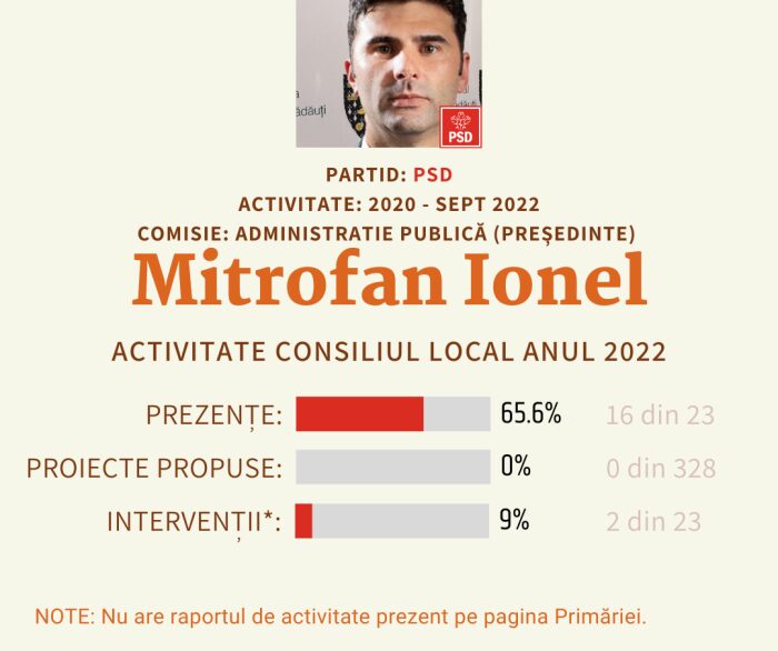 Mitrofan
