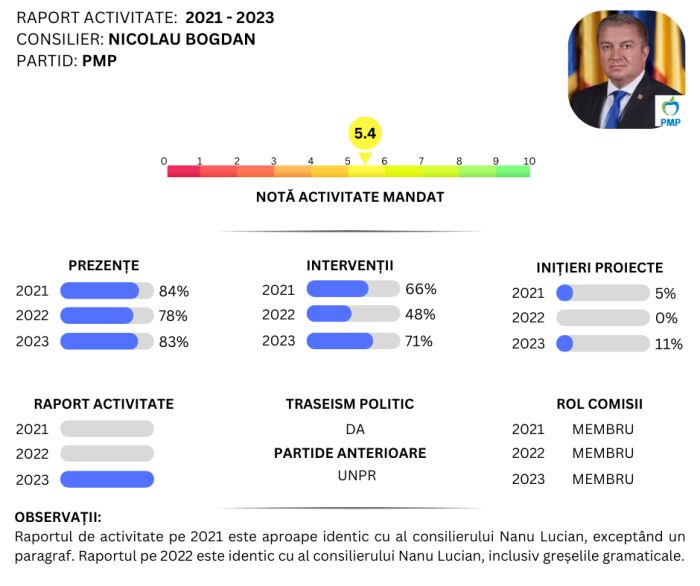 NICOLAU