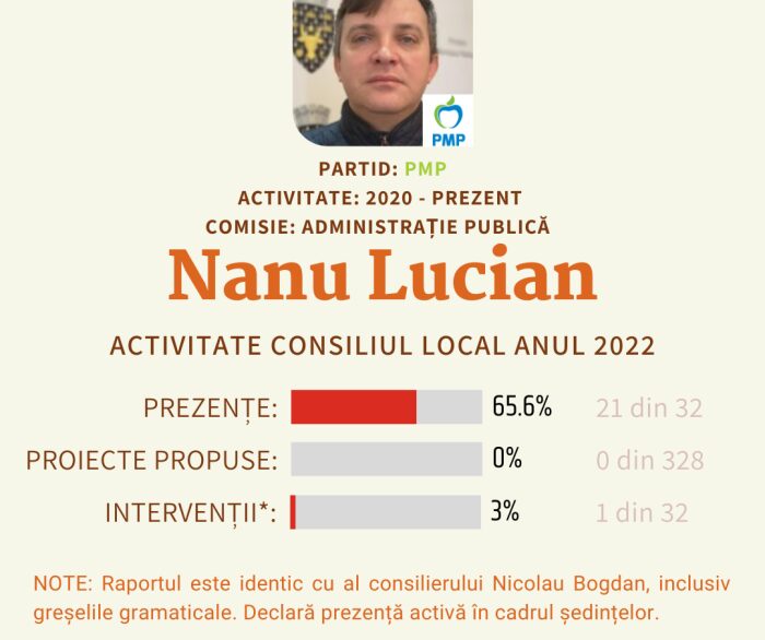 Nanu