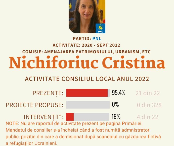 Nichiforiuc