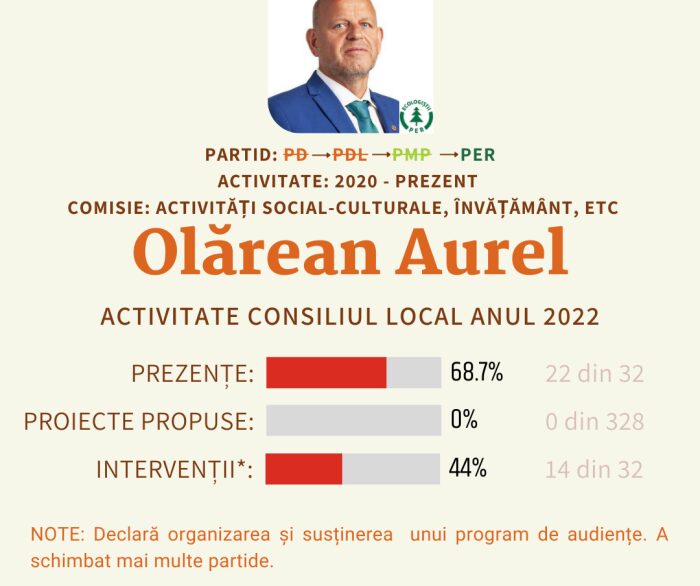 Olarean