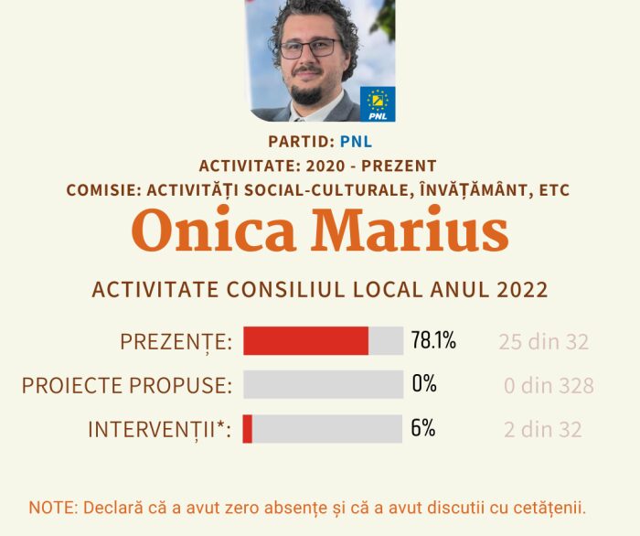 Onica