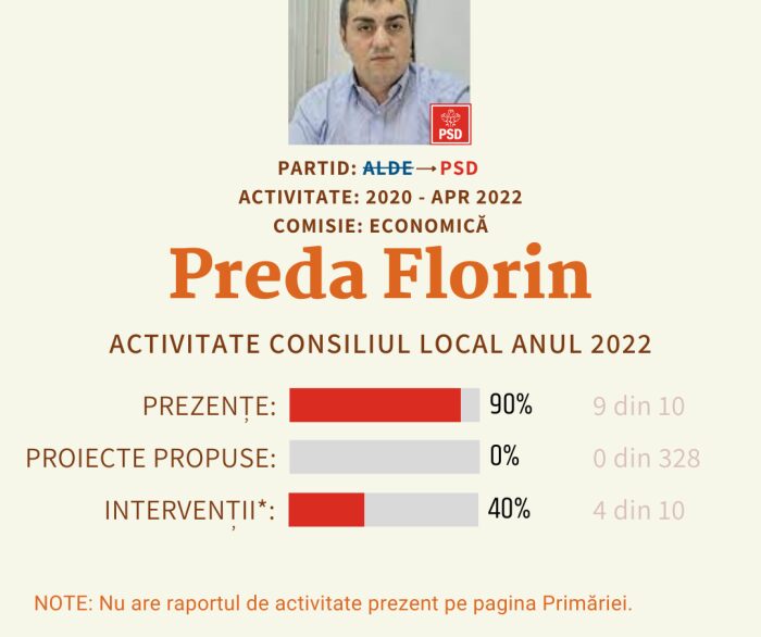 Preda