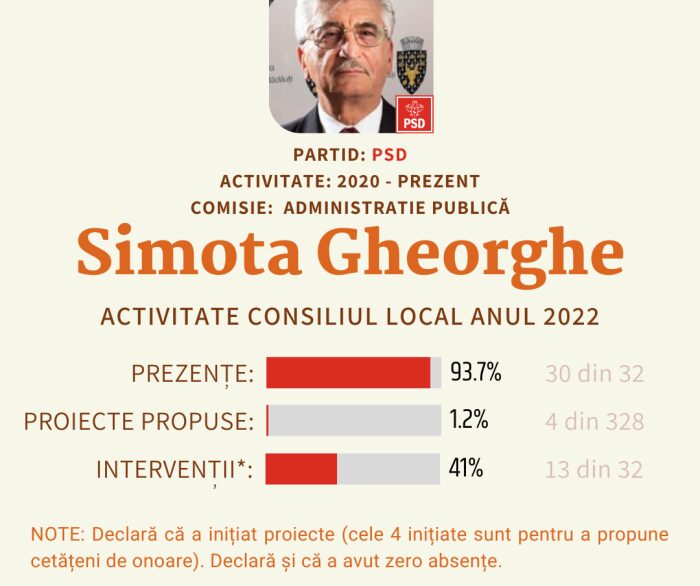Simota