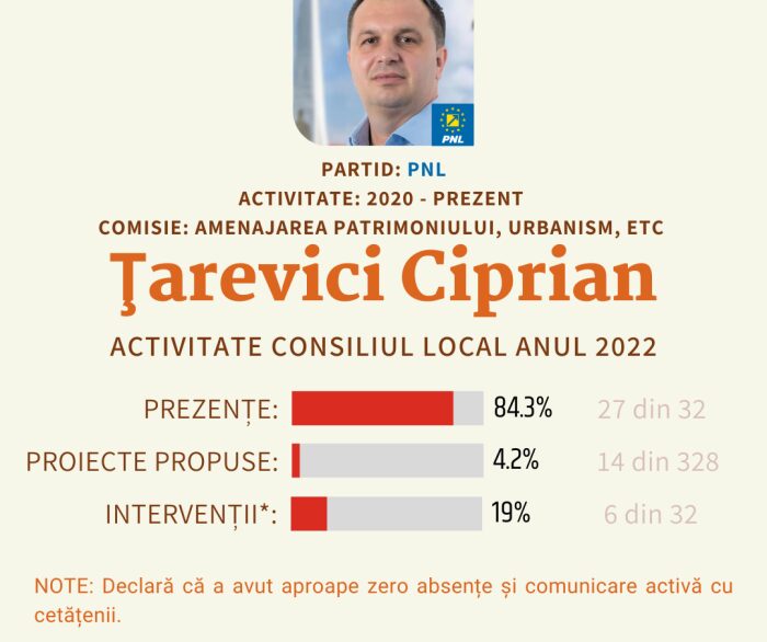 Tarevici