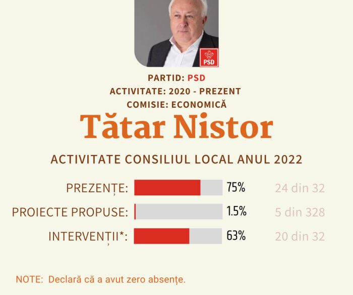 Tatar