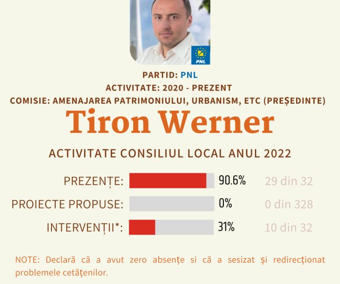 Tiron