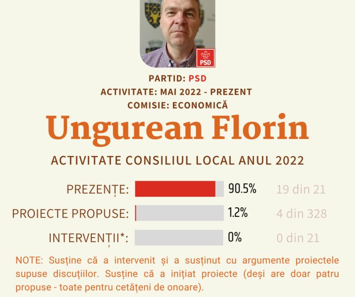 Ungurean