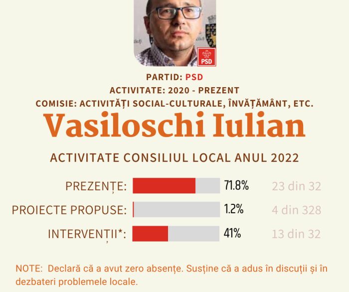 Vasiloschi